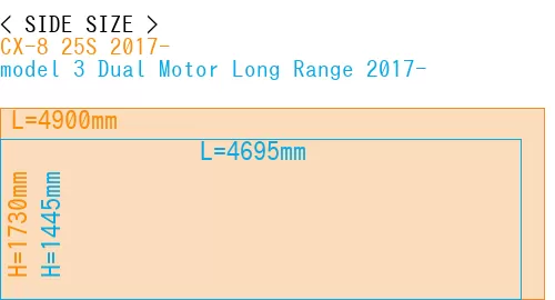 #CX-8 25S 2017- + model 3 Dual Motor Long Range 2017-